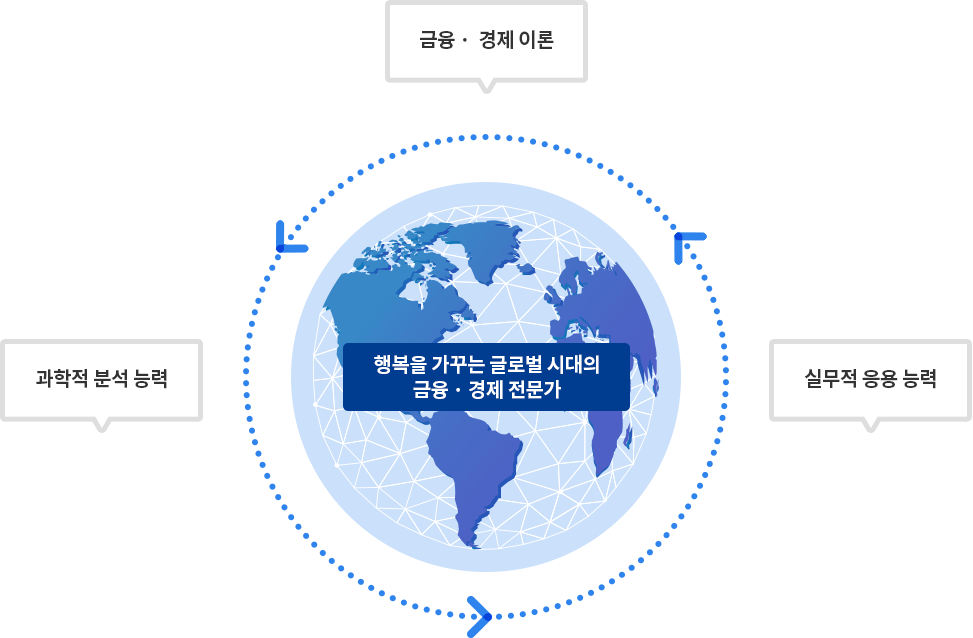 교육목표
